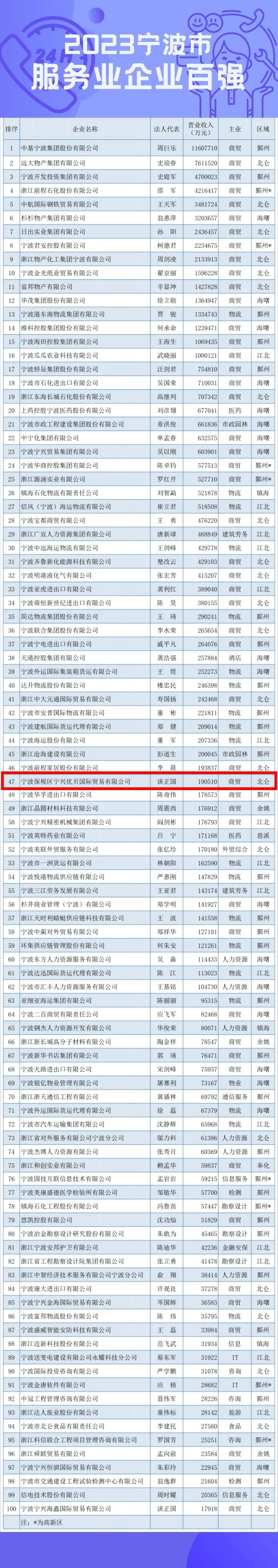 2023.08.31企業百強頒獎典禮 (2).jpg